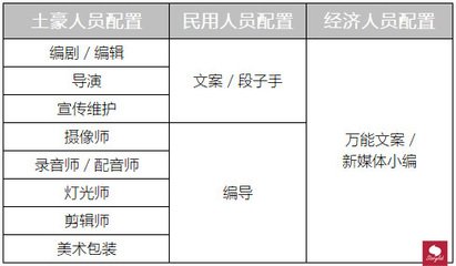 抖音的运营技巧都有哪些?（抖音内容运营 ,抖音内容运营可分为三部曲完成）