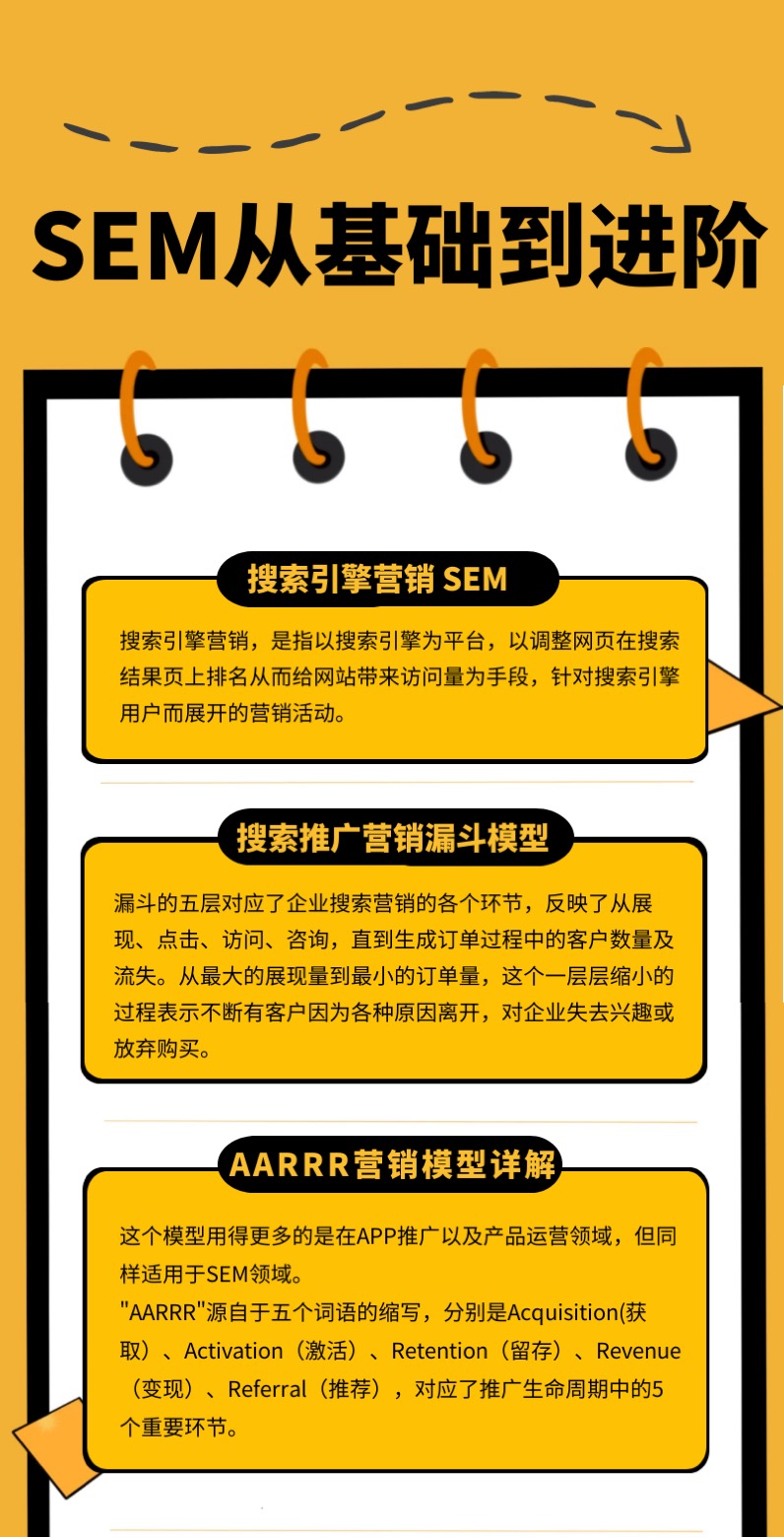 SEM从基础到进阶：详细教程带你玩转搜索营销