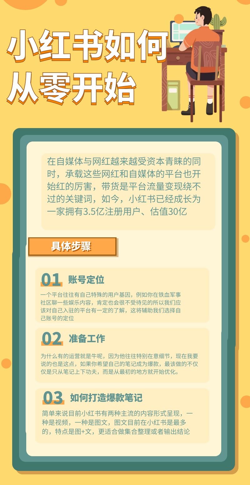 小红书如何从零开始：教你快速掌握正确的账号运营方法？