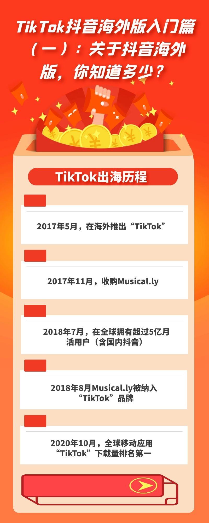 TikTok抖音海外版入门篇：关于抖音海外版，你知道多少？