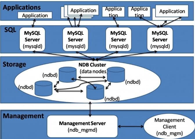 【Mysql系列】从零开始学MySQL：Docker部署快速上手