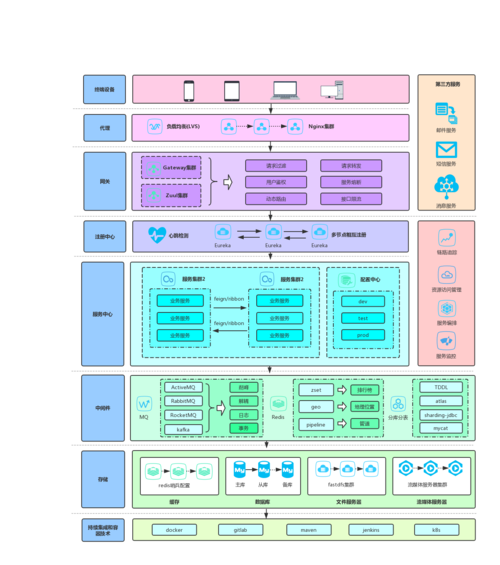 云原生微服务 Spring Cloud Hystrix 降级、熔断实战应用