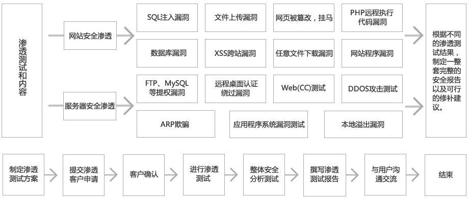 [ web基础篇 ] Burp Suite 爆破 Basic 认证密码