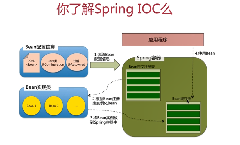 spring常见面试题(2024最新)