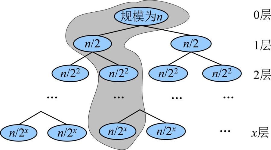 java返回前端树形结构数据（2种实现方式）