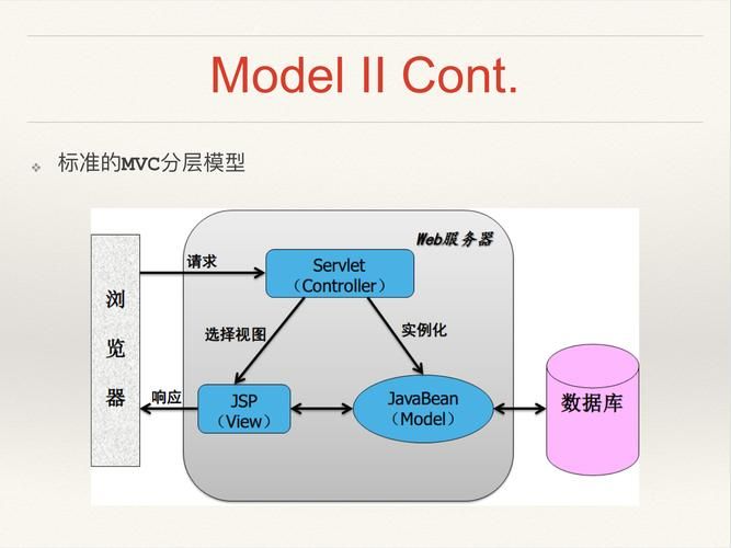 Spring MVC中的常用注解及其用法