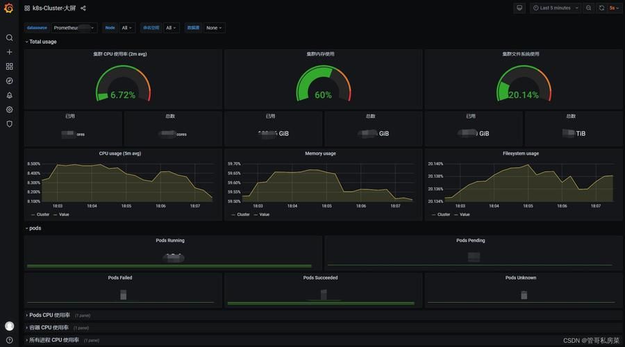 云原生系列之使用prometheus监控nginx