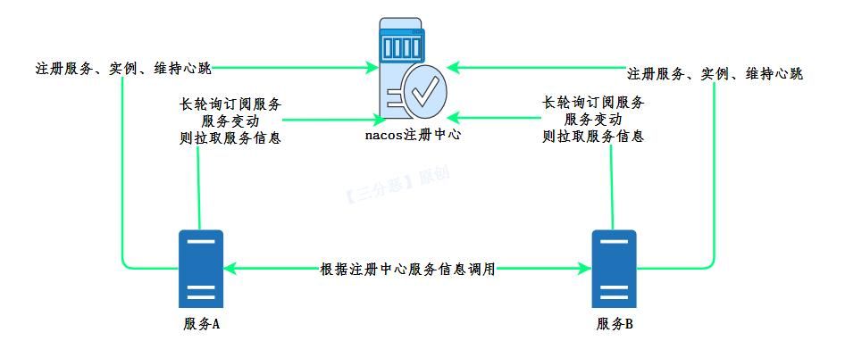 Spring Cloud Alibaba 整合Nacos实战