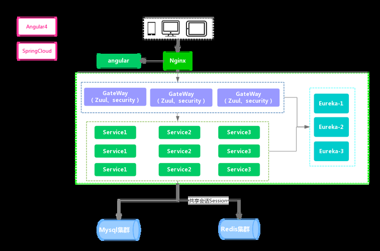 异常报错：Servlet.service() for servlet [dispatcherServlet] in context with path [] threw exception