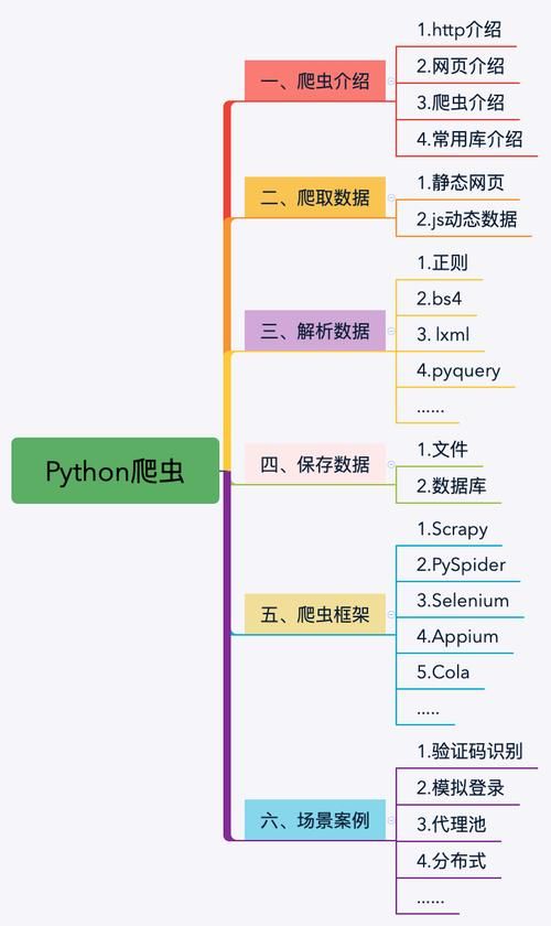 网络爬虫相关概念