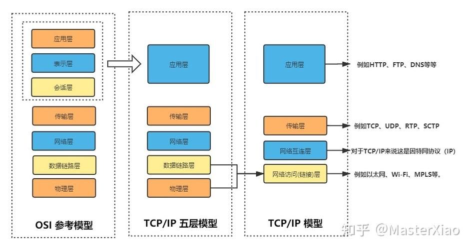 OpenWRT部署web站点并结合内网穿透实现无公网ip远程访问