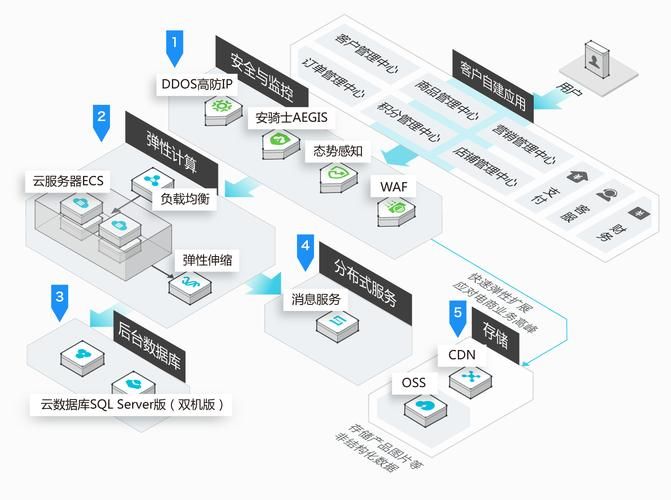 【腾讯云 TDSQL-C Serverless 产品体验】TDSQL-C MySQL Serverless最佳实践