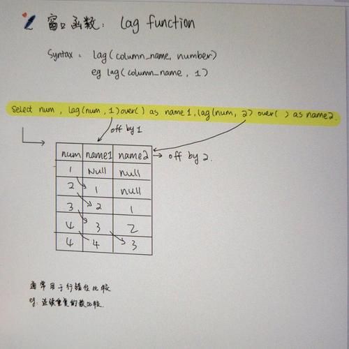 【SQL开发实战技巧】系列（二十五）：数仓报表场景☞结果集中的重复数据只显示一次以及计算部门薪资差异高效的写法以及如何对数据进行快速分组