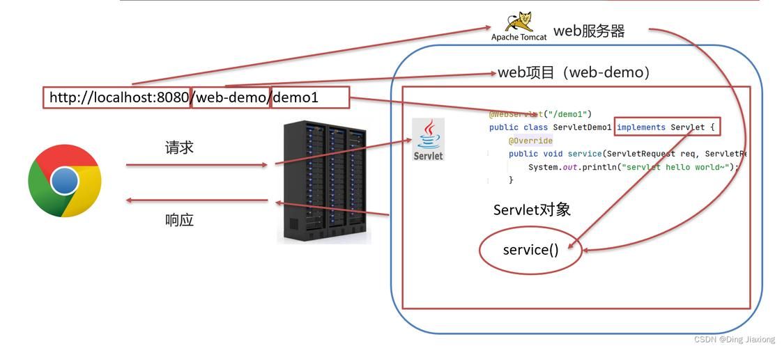 【Web实战-Tomcat-Servlet-Thymeleaf -JDBC-MySQL】浏览器页面显示数据库数据（水果库存系统）