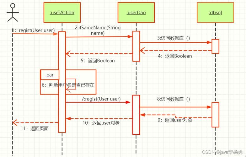 计算机毕业设计 基于Web的城市旅游网站的设计与实现 Java实战项目 附源码+文档+视频讲解