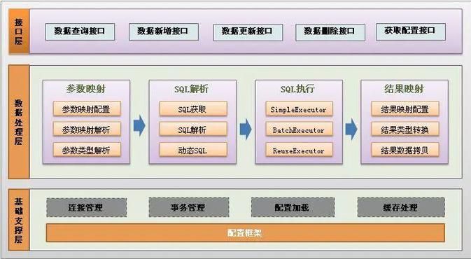 70.SpringMVC怎么和AJAX相互调用的？