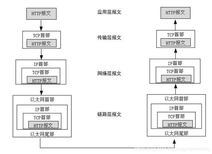 HTTP 请求头中的 Remote_Addr，X-Forwarded-For，X-Real-IP | Spring Cloud 13