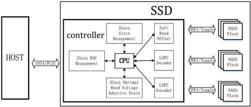 [SSD综述 2.1] SSD固态硬盘系统架构设计的博弈