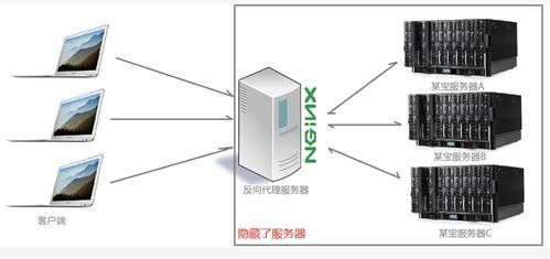 什么是Nginx