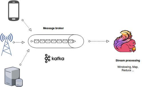 Flink Upsert Kafka SQL Connector 介绍