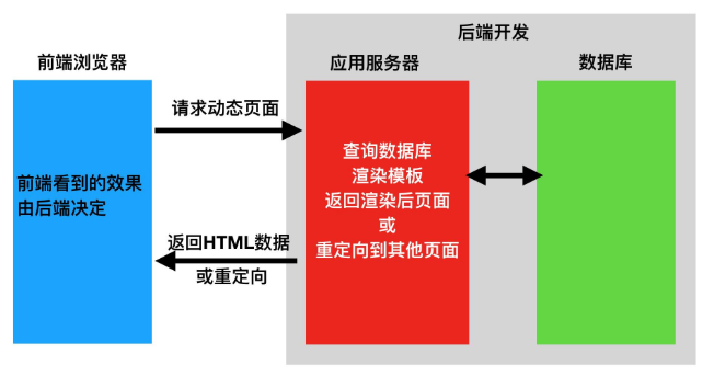 springboot从前端获取图片链接中文变百分号串的解码