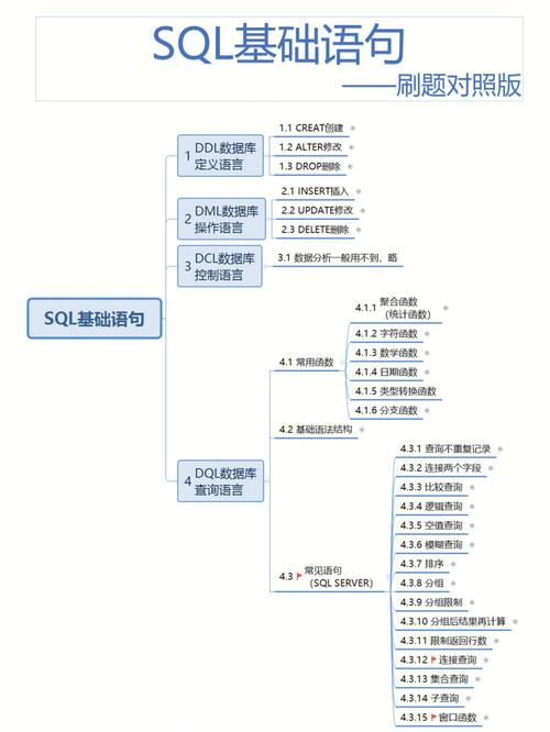 SQL小技巧5：数据去重的N种方法，总有一种你想不到！