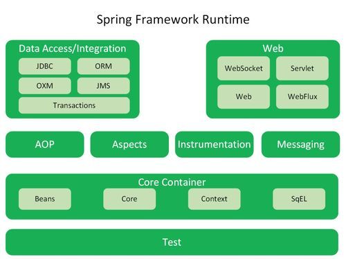 【Spring篇】详解AOP相关知识