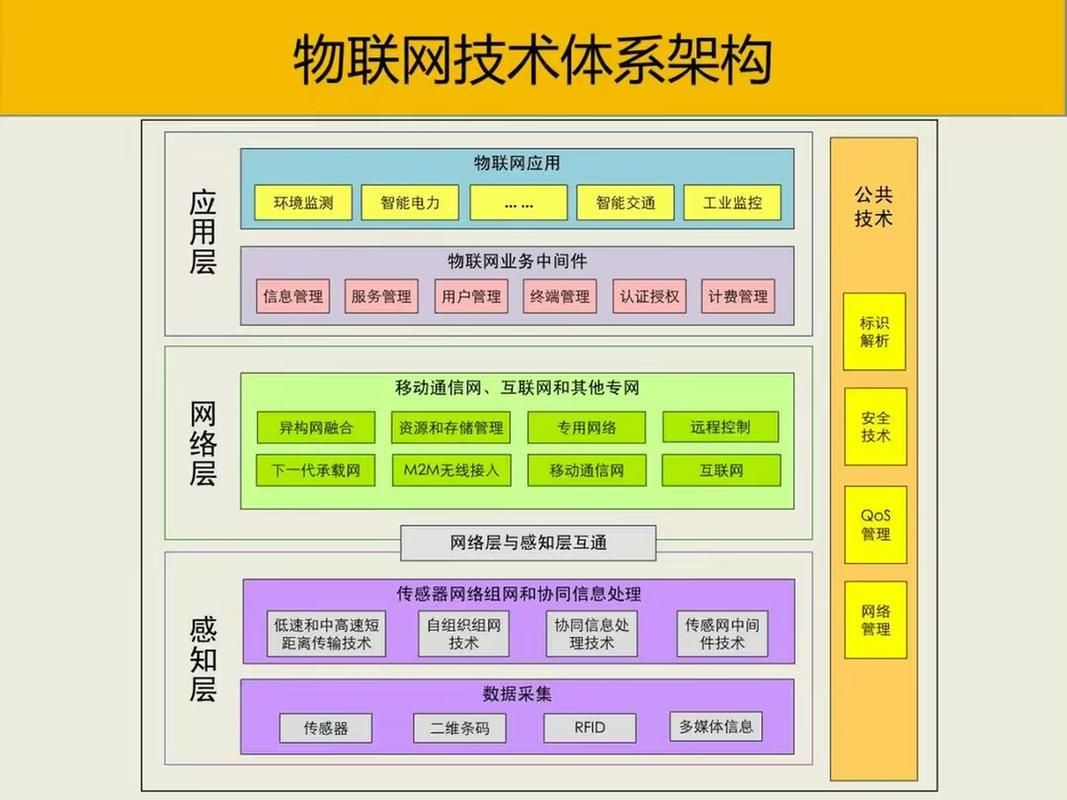 【软考——系统架构师】系统开发基础知识