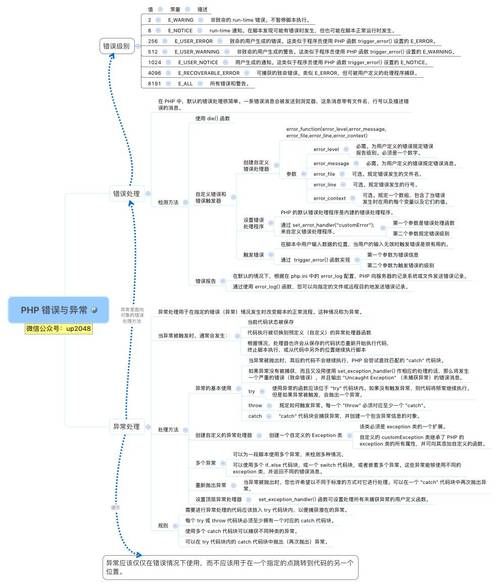 PHP最主流的10个框架，其发展历史及主要特点