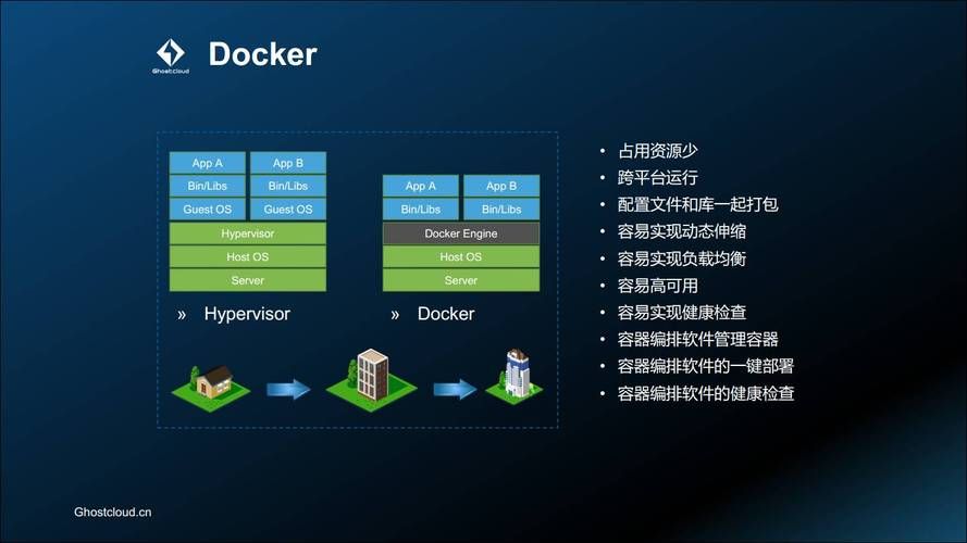 Docker容器中的OpenCV：轻松构建可移植的计算机视觉环境