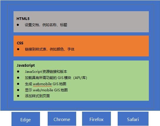 带你真正理解web地图切片规则