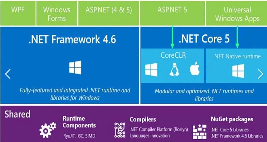 【c#】了解开发Web API的基本方法