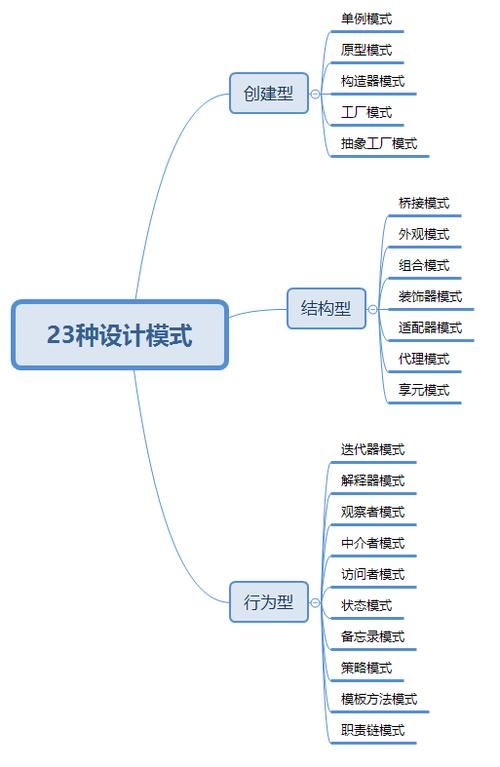 前端常见的设计模式