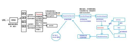 Spring MVC拦截器和跨域请求