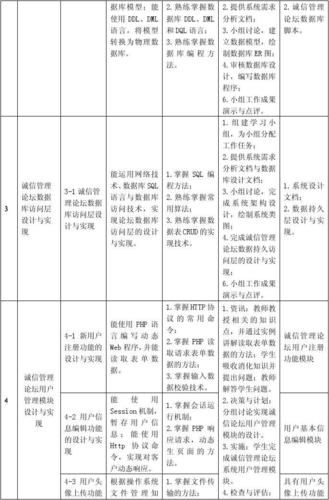 基于PHP的在线课程学习网