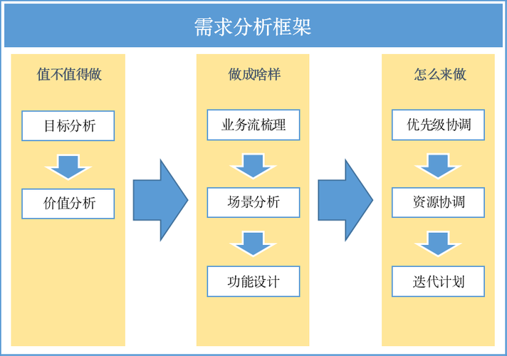 【大虾送书第一期】《高并发架构实战：从需求分析到系统设计》