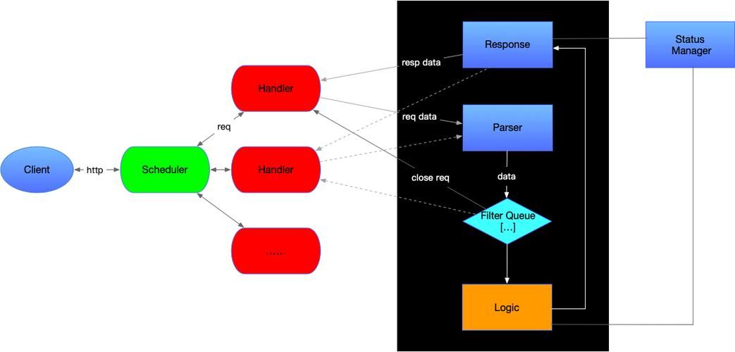 golang命令行工具gtcli,实现了完美集成与结构化的grapi,gin-restful-api开箱即用