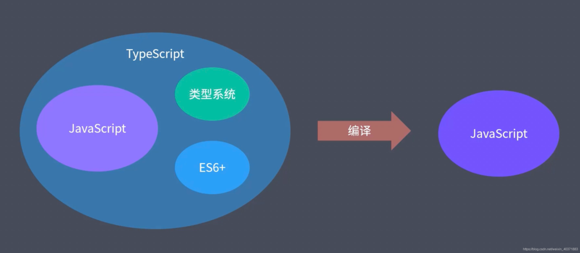 【Vue3实战】TypeScript前端实战基础