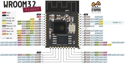 【ESP-NOW Web 服务器传感器仪表板 （ESP-NOW + Wi-Fi）】