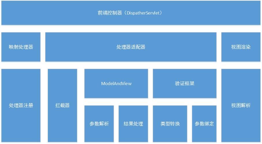 【SpringMVC篇】探索请求映射路径，Get请求与Post请求