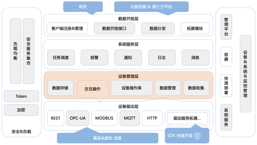 IoT DC3 是一个基于 Spring Cloud 的开源的、分布式的物联网(IoT)平台本地部署步骤