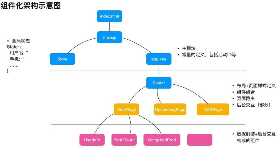 mall-admin-web 前端项目部署详解