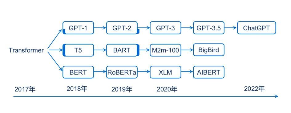 LLM之RAG实战（一）：使用Mistral-7b, LangChain, ChromaDB搭建自己的WEB聊天界面