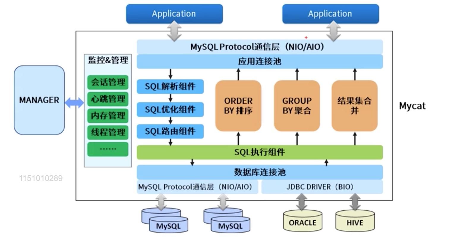 一文带你了解MySQL之事务隔离级别和MVCC