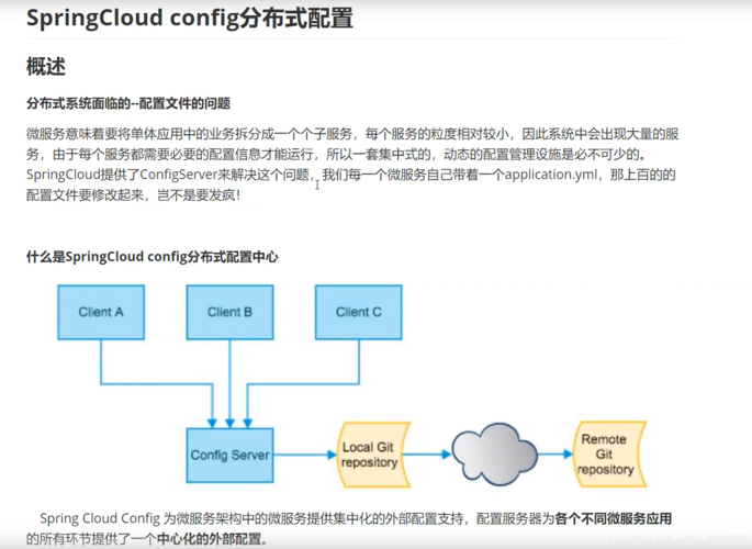 【云原生】springcloud13——Config分布式配置中心