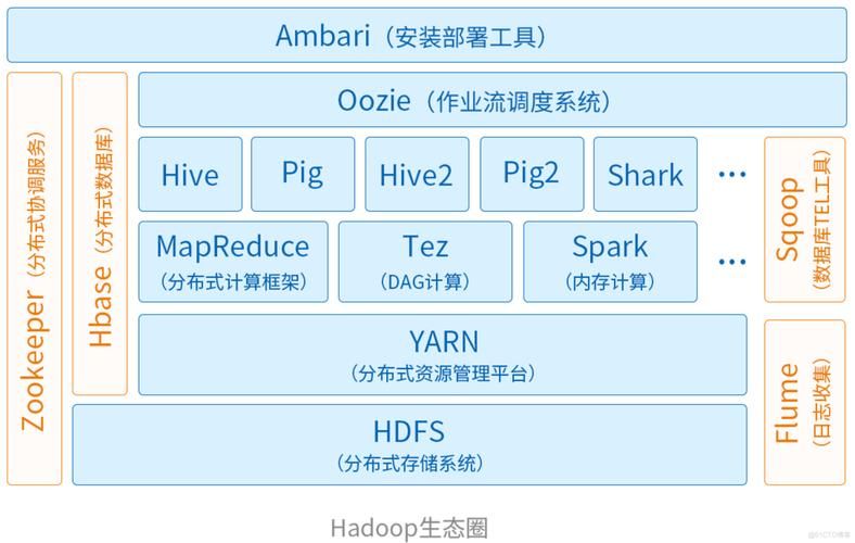 大数据学习路线图（2023完整版）适合收藏