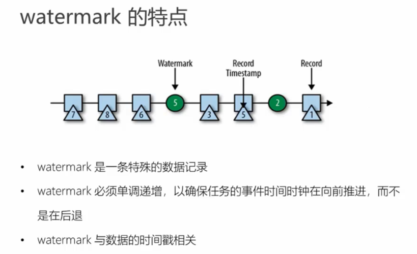 Flink 源码学习｜Watermark 与 WatermarkGenerator