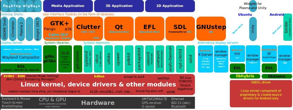 如何使用 docker pull 拉取特定架构amd64、arm64、aarch64的容器镜像