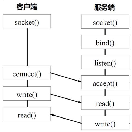 已解决org.springframework.beans.BeanInstantiationException异常的正确解决方法，亲测有效！！！