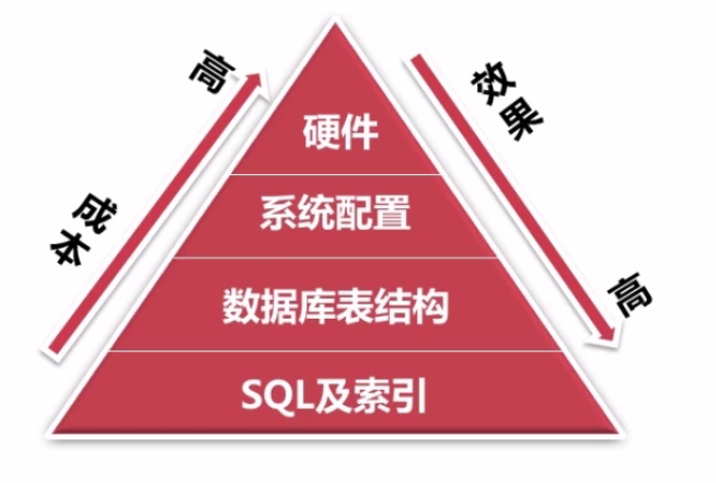 【MySQL系列】MySQL复合查询的学习 _ 多表查询 | 自连接 | 子查询 | 合并查询